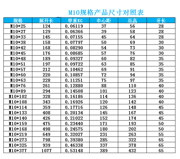 m10不锈钢u型螺栓规格产品尺寸对照表